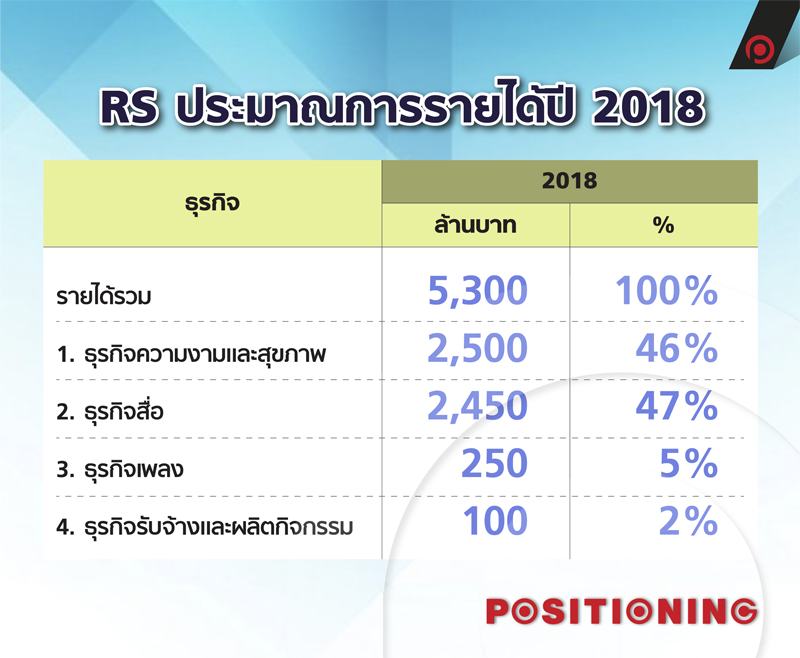 info_rs
