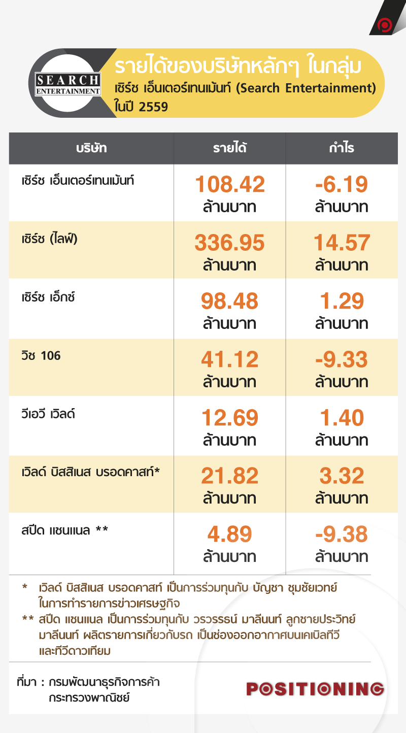 info_search