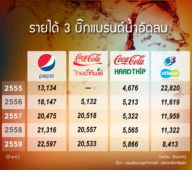 info_soft_drink