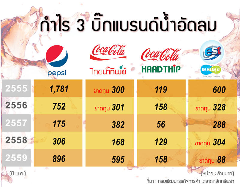 info_soft_drink2