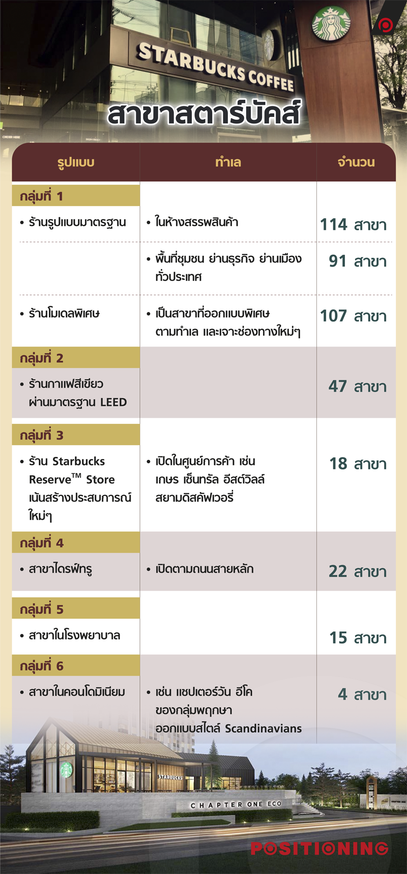 info_starbuck_new2