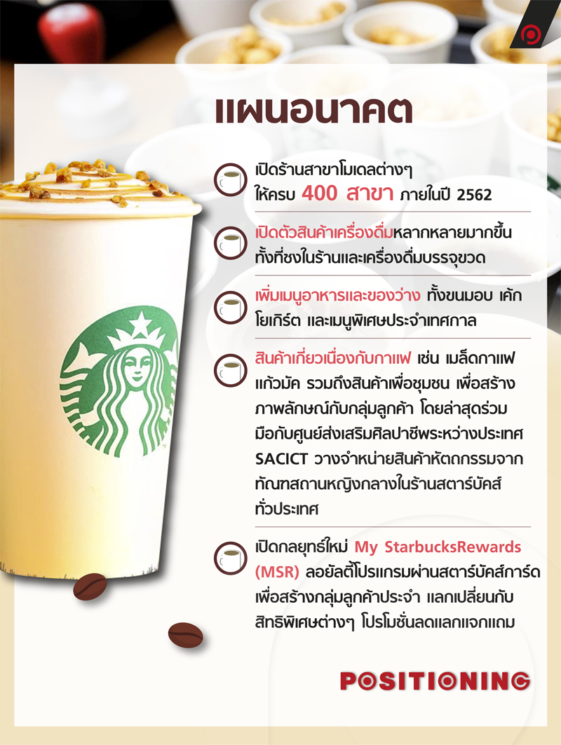 info_starbuck_plan