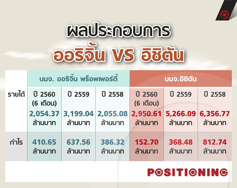 info_tan