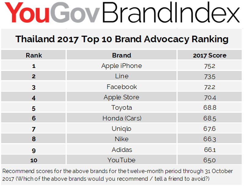1_10brand_คนไทยชอบ