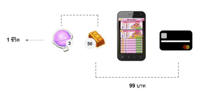 3_game_free