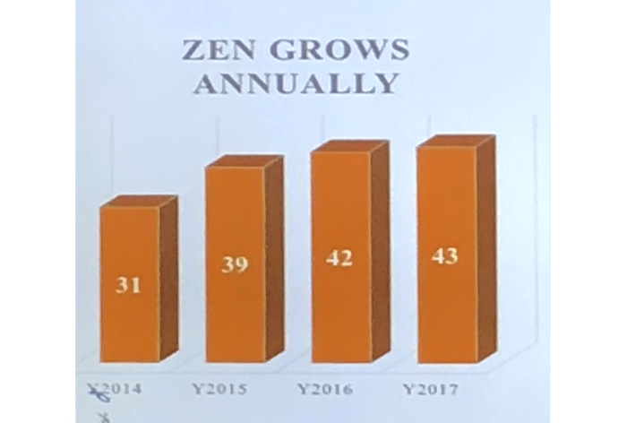 4_zen