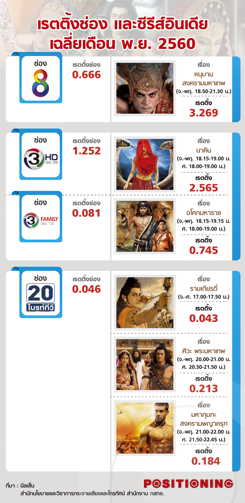 info1_series_india