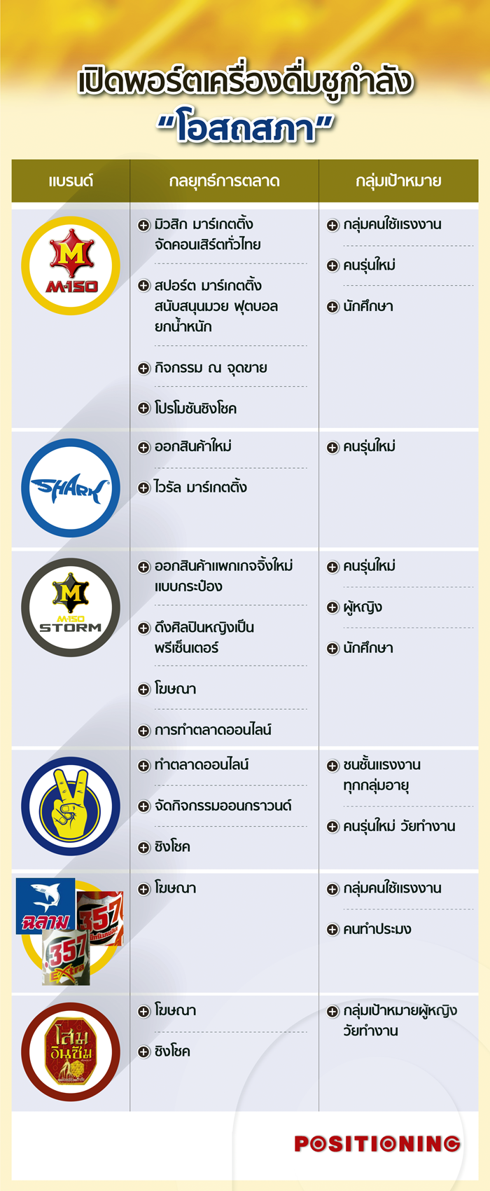 info2_Osotspa