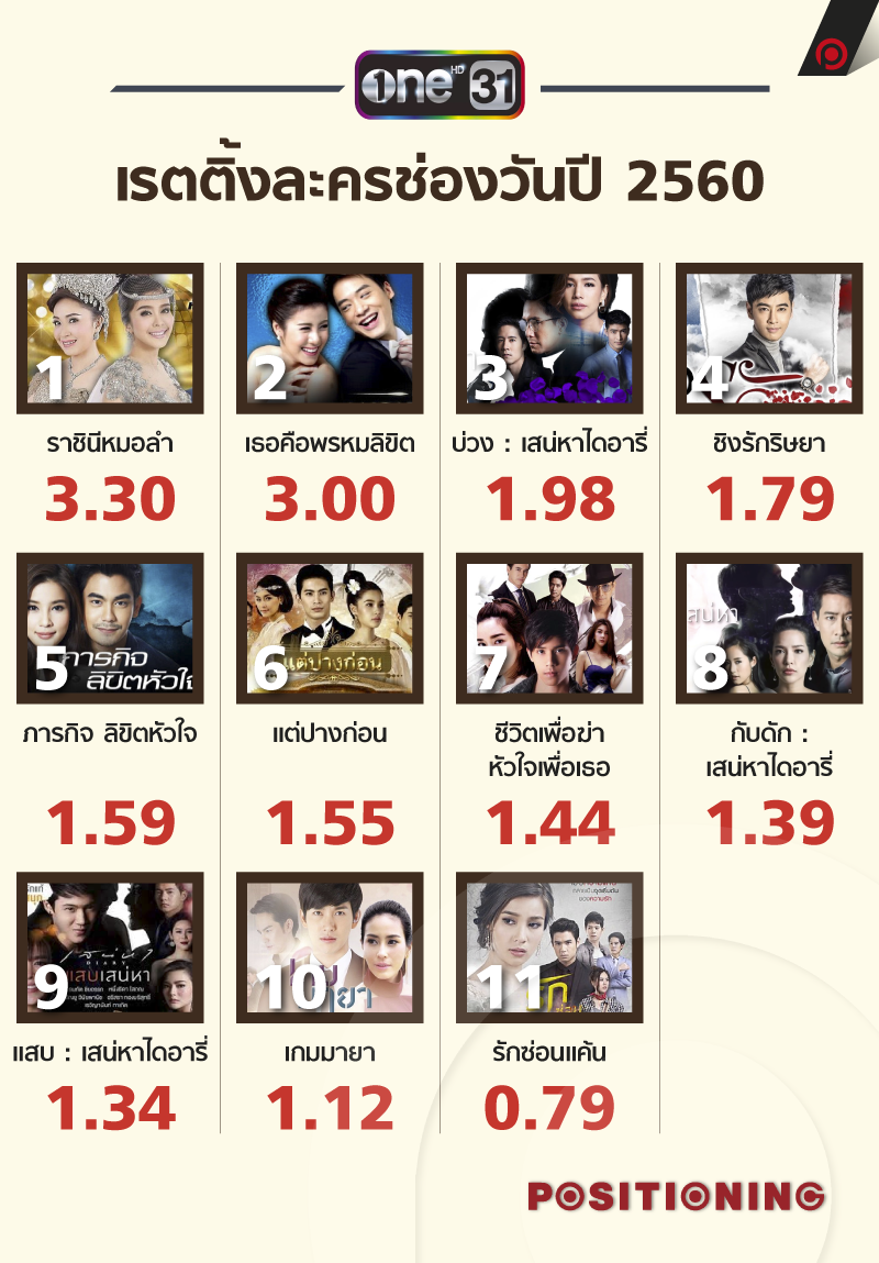 info2_one