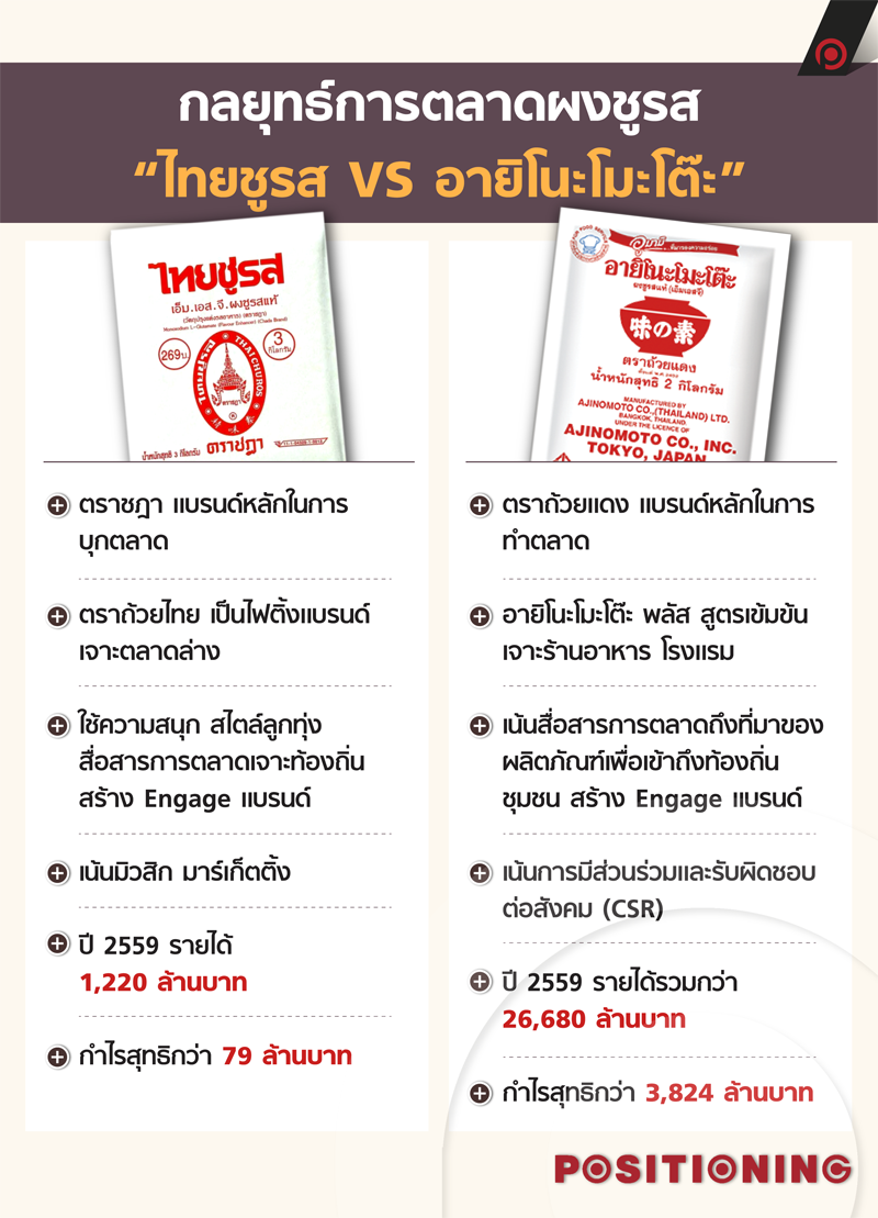 info_c
