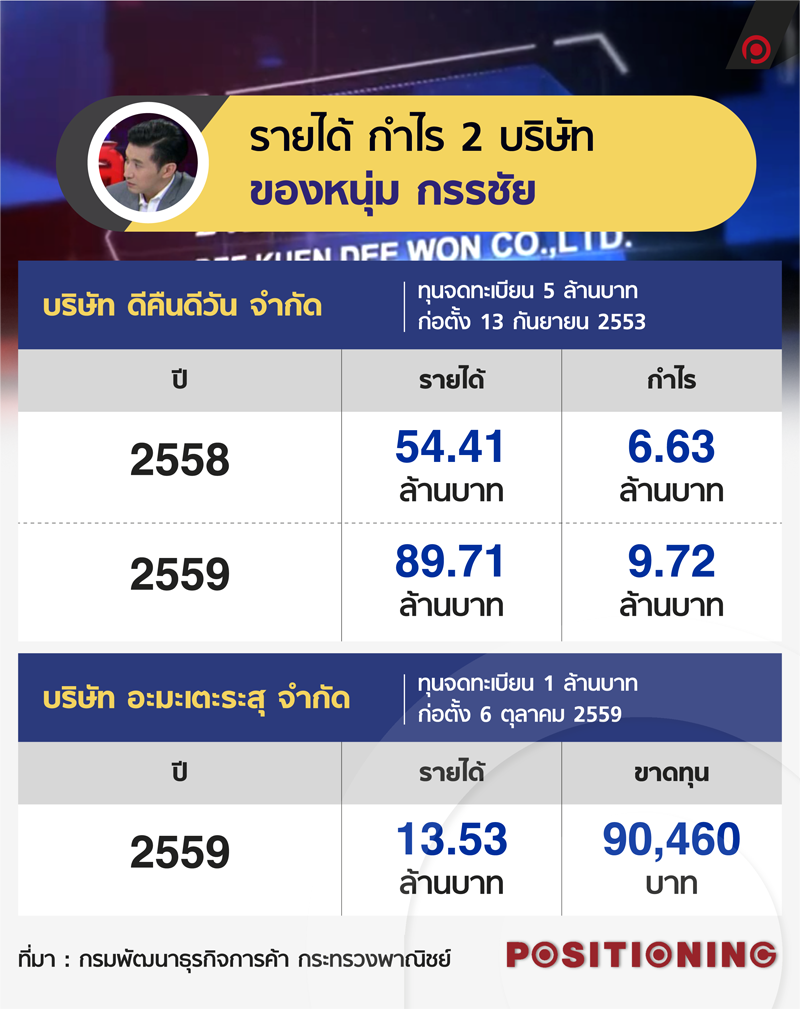 info_g