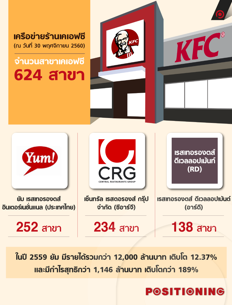 info_kfc1