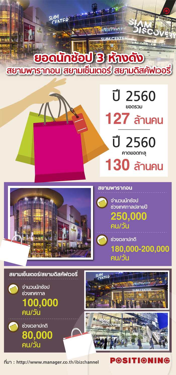 info_siam