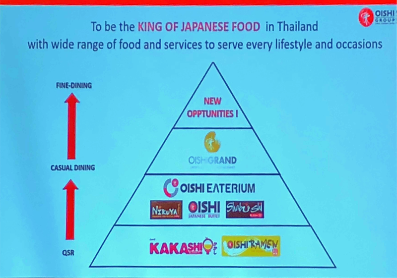 10_oishi