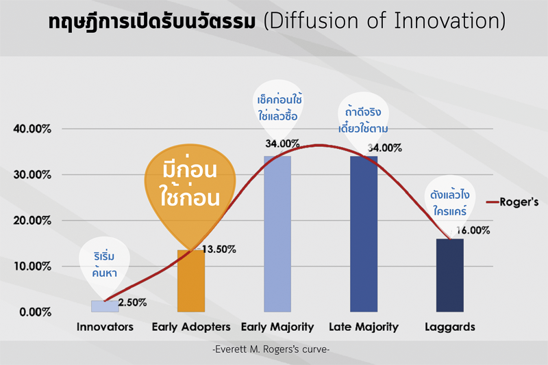 1_diffusion_of_innovation