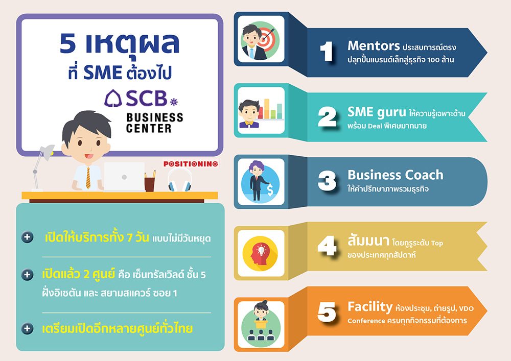 SCB-INFO10jan