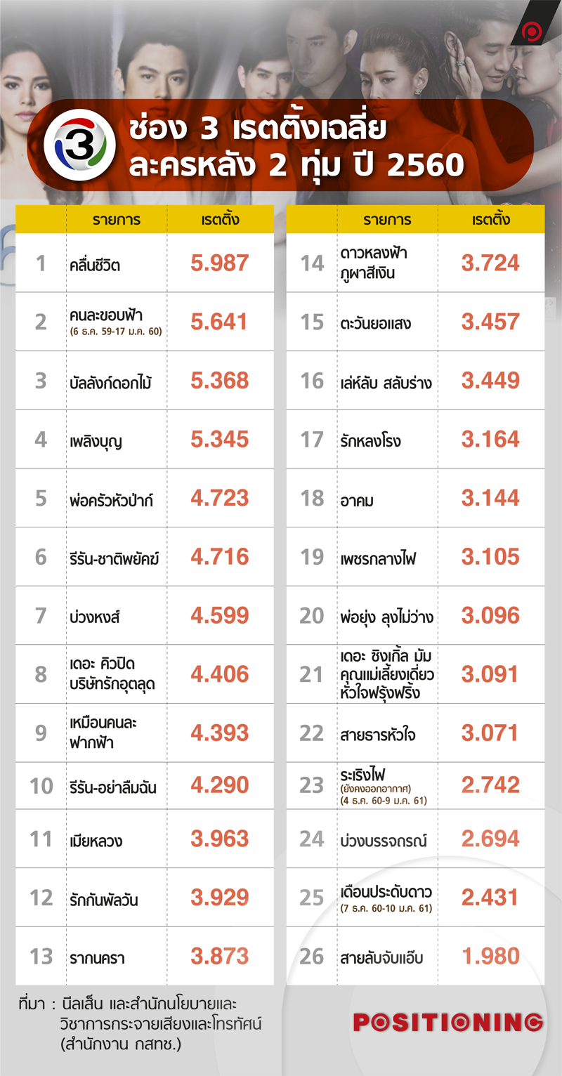 info_ch3_lakorn_new