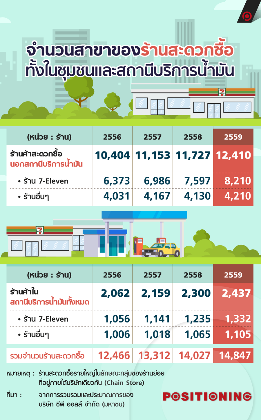 info_convenien_new