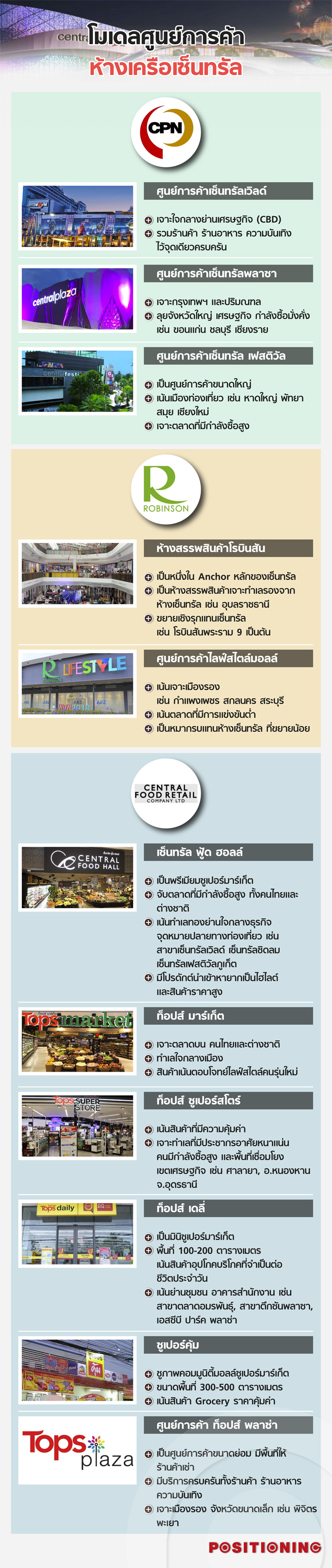 info_cpn