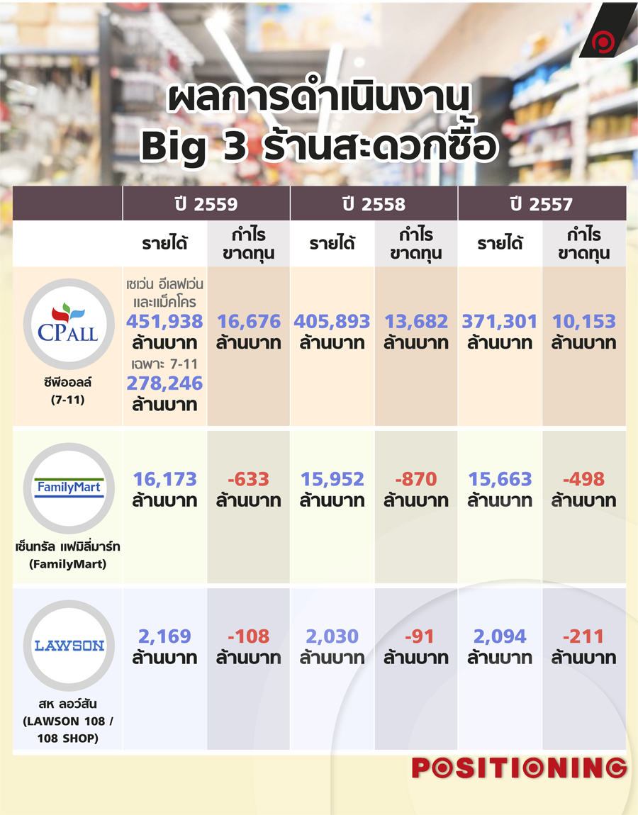 info_lawson1