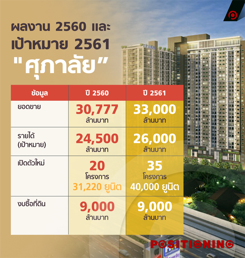info_supalai_new