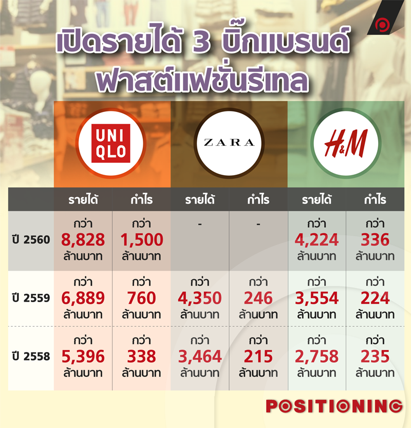 info_uniqlo