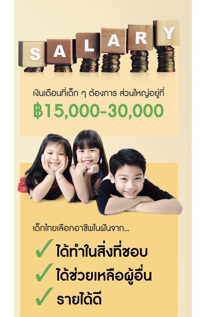 salary
