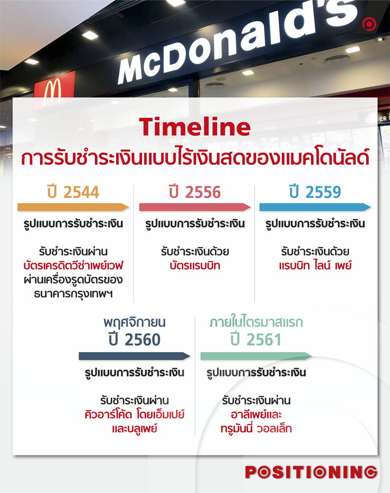 timeline_mc