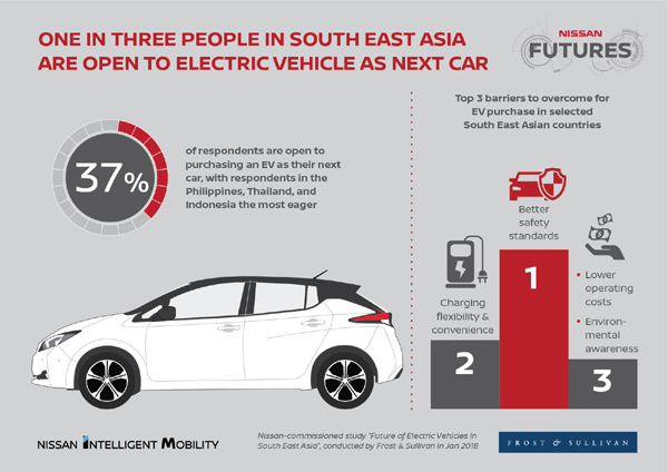 GRAPHIC: The future of electric vehicles in Southeast Asia