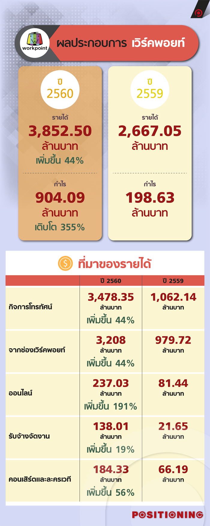 1_work_point