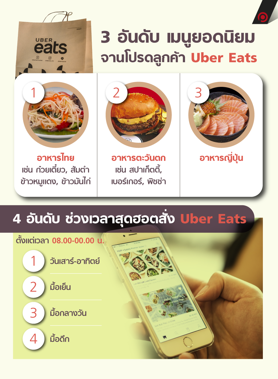 info2_eats
