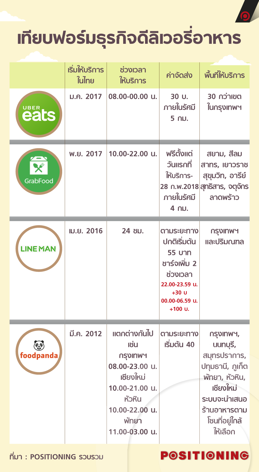 info_3uber_new