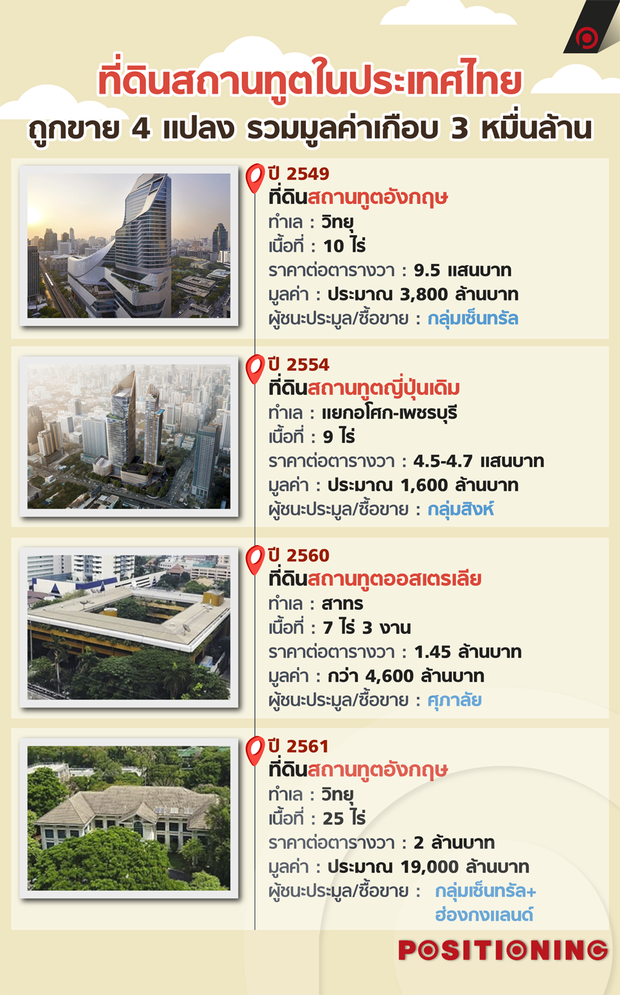 info_central