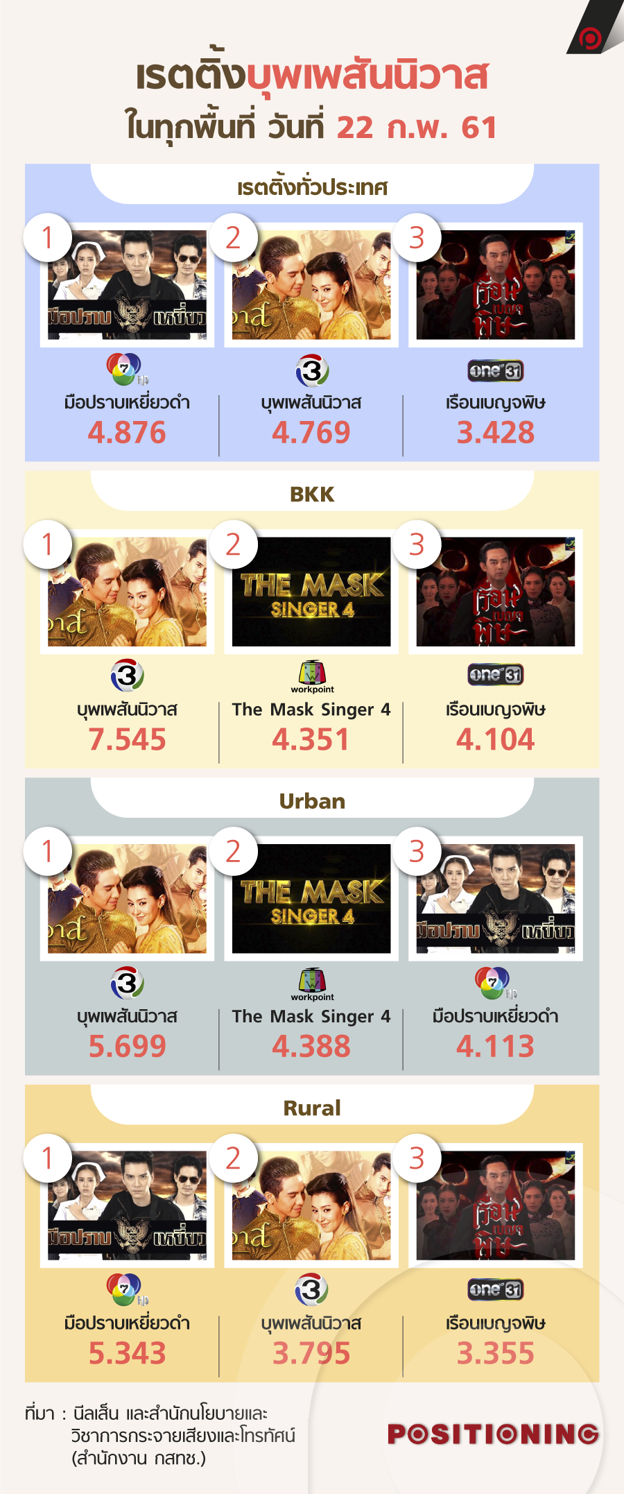 info_lakorn_22_new