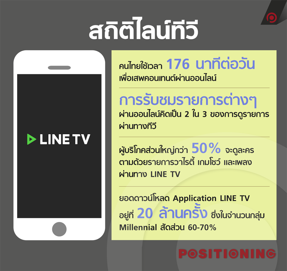 info_lineTV