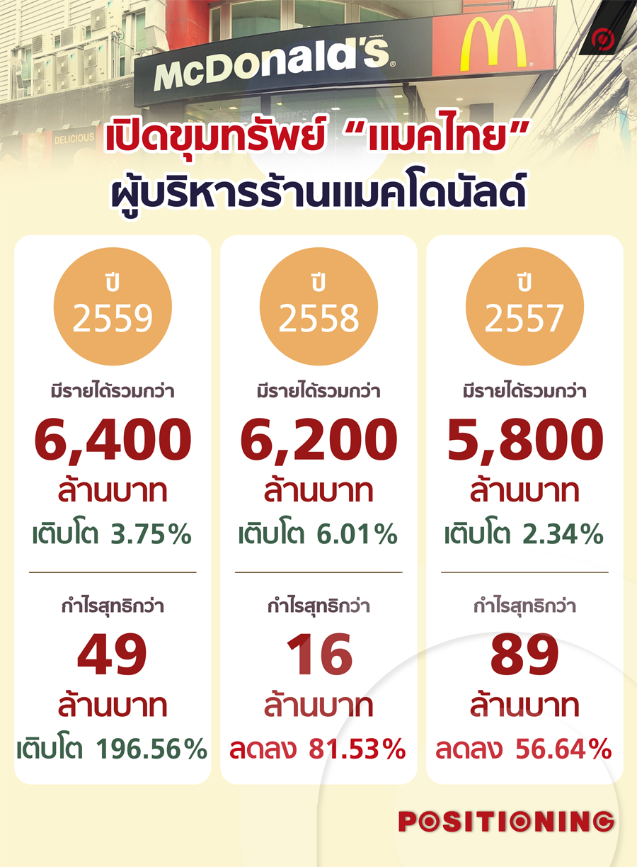 info_mcdonald