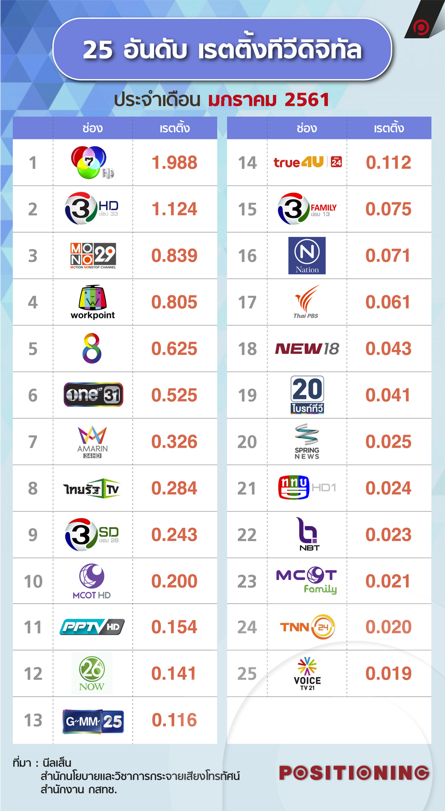 info_ratting_tv