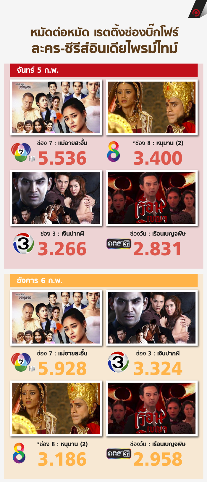 info_series8.1