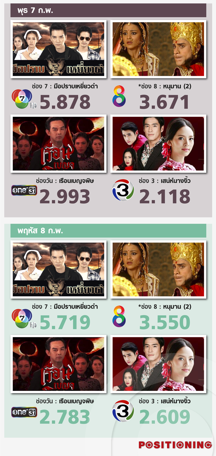 info_series8.2