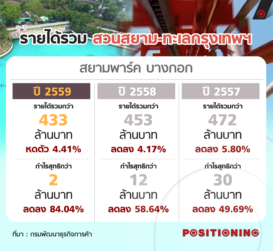 info_siampark