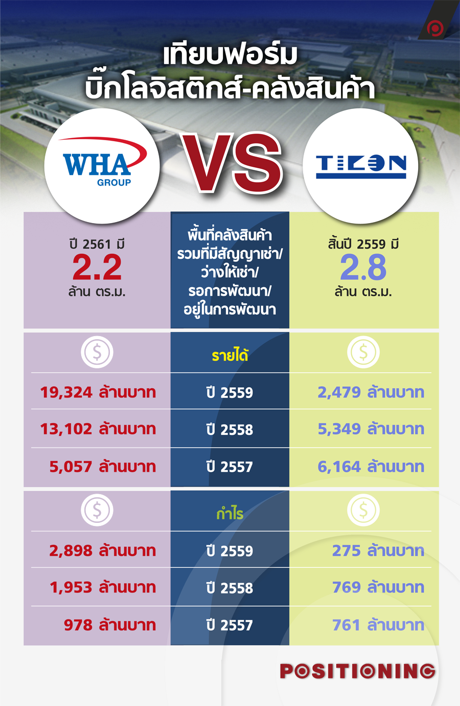 info_wha_new