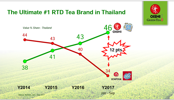 2_greentea