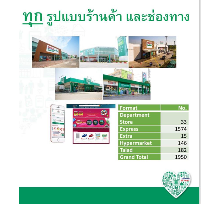 2_tesco
