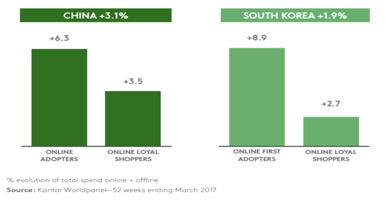 3_ecommerce