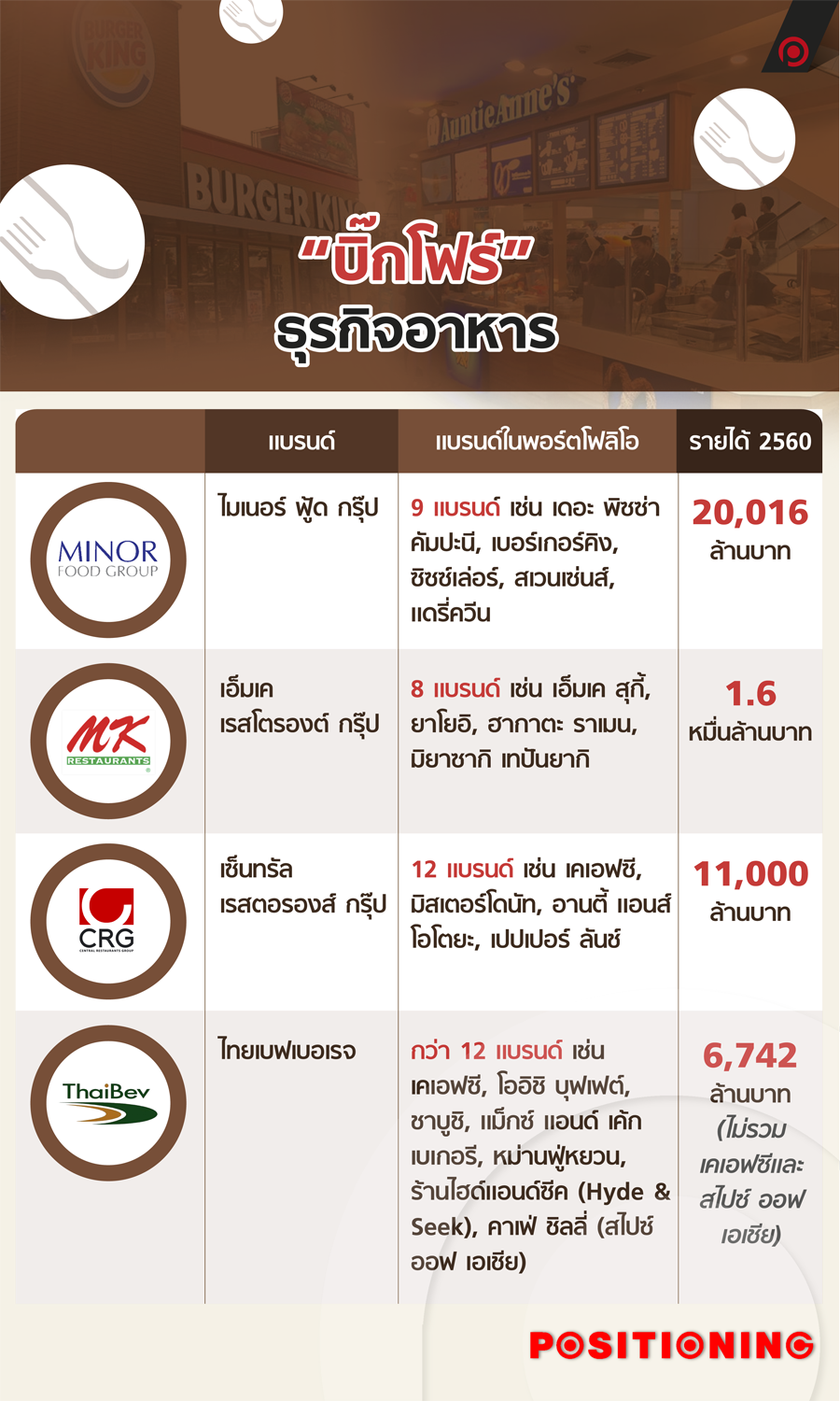 info_4food