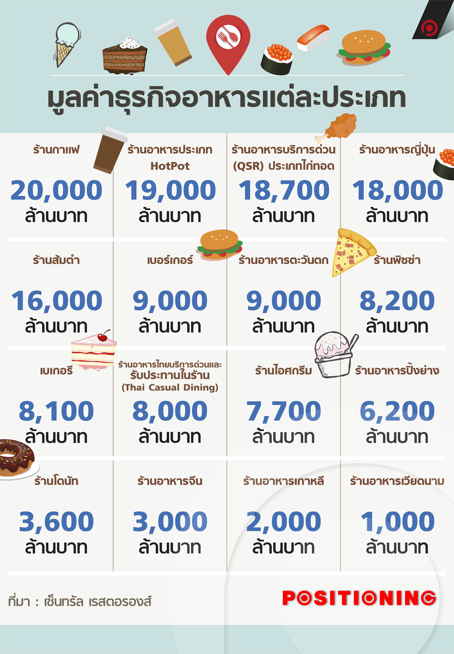 info_5food