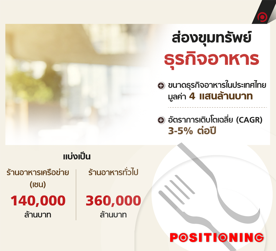 info_6food