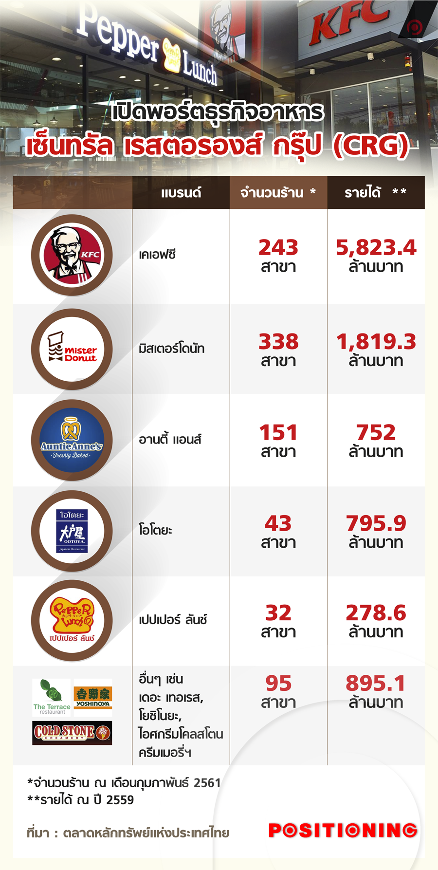 info_CRG1