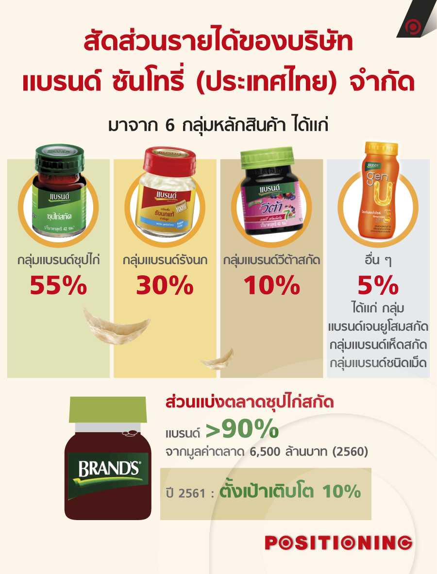 info_brands