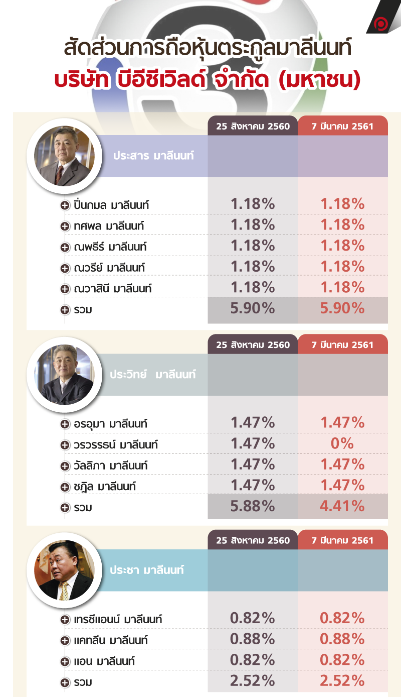 info_ch3.1